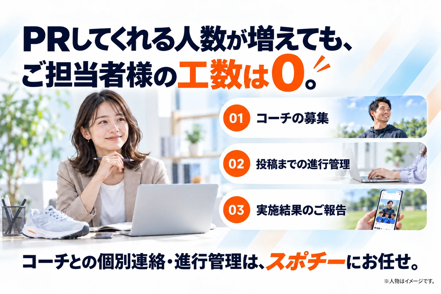 PRしてくれる人数が増えても、ご担当者様の工数は0。コーチとの個別連絡・進行管理はスポチーにお任せ。