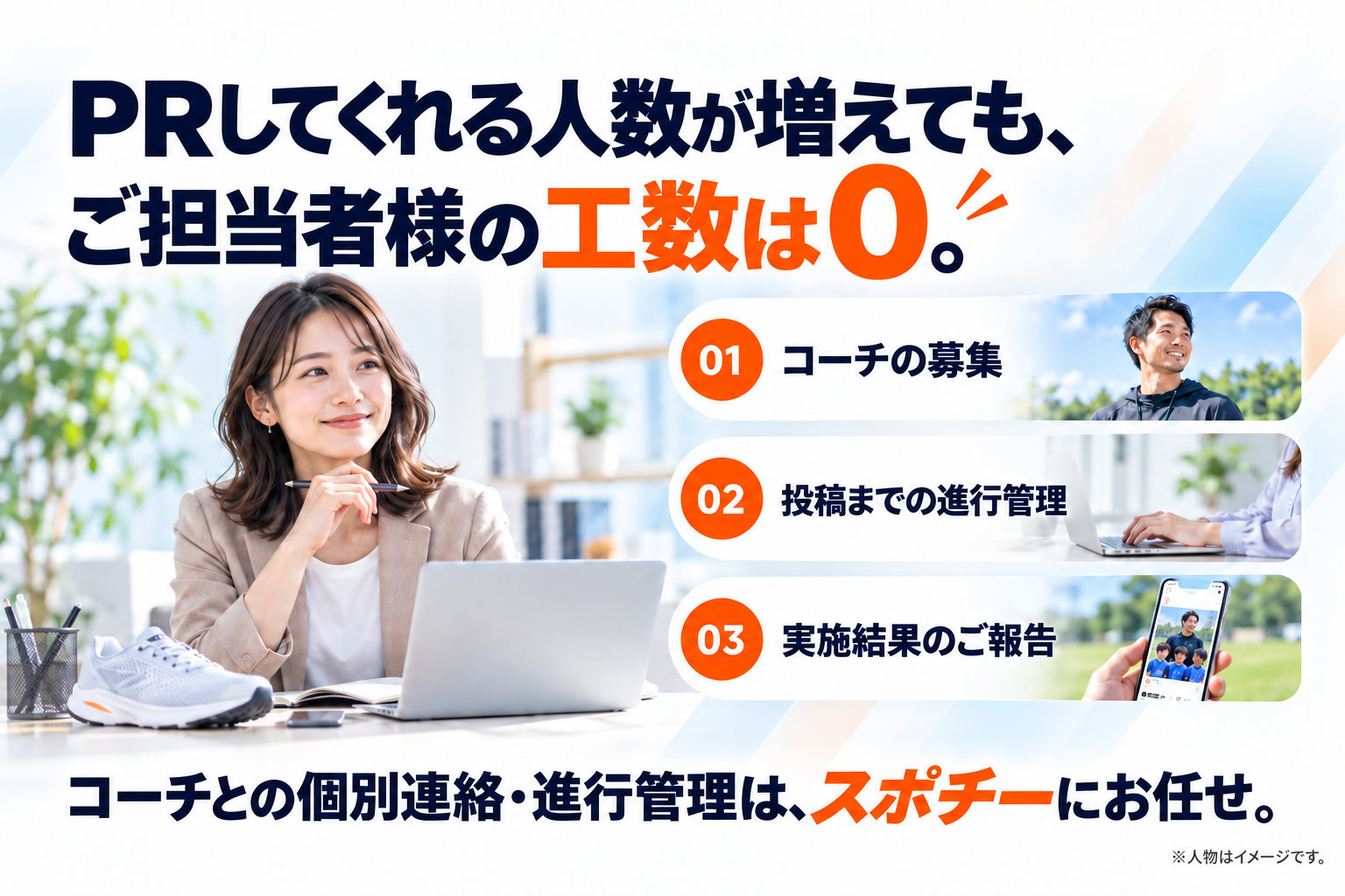 PRしてくれる人数が増えても、ご担当者様の工数は0。コーチとの個別連絡・進行管理はスポチーにお任せ。