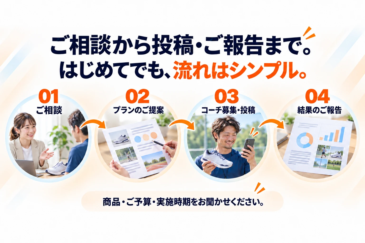 ご相談、プランのご提案、コーチ募集・投稿、結果のご報告。