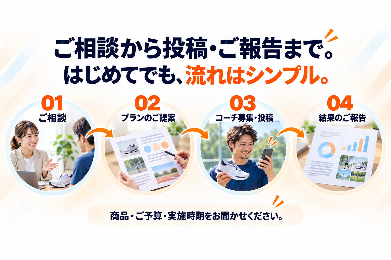 ご相談、プランのご提案、コーチ募集・投稿、結果のご報告。